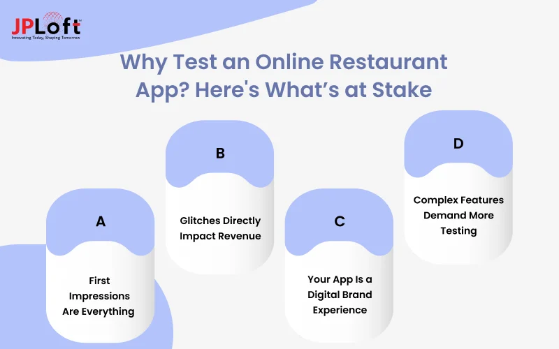 Why Test an Online Restaurant App_ Here's What’s at Stake